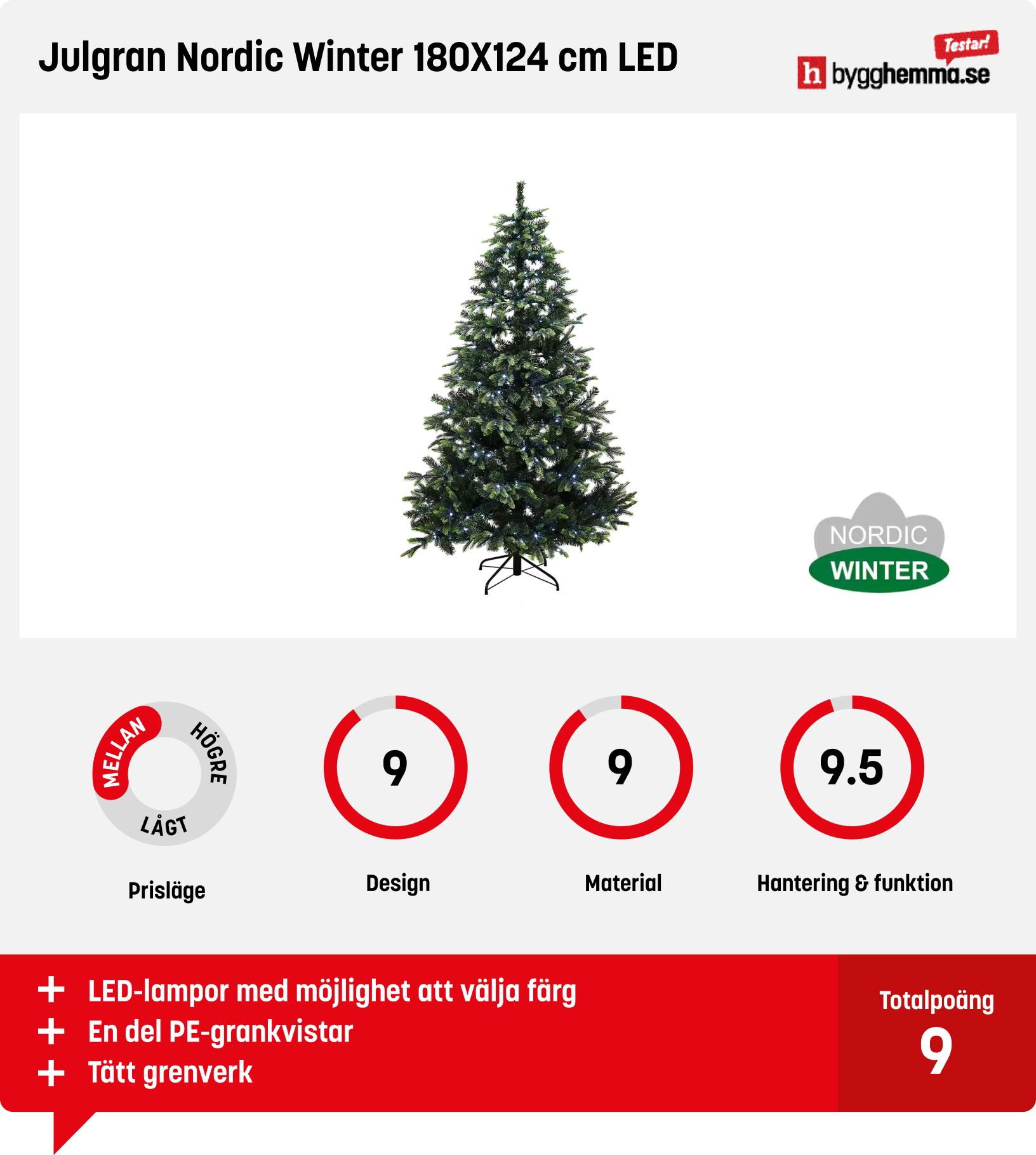 Julgran med belysning bäst i test