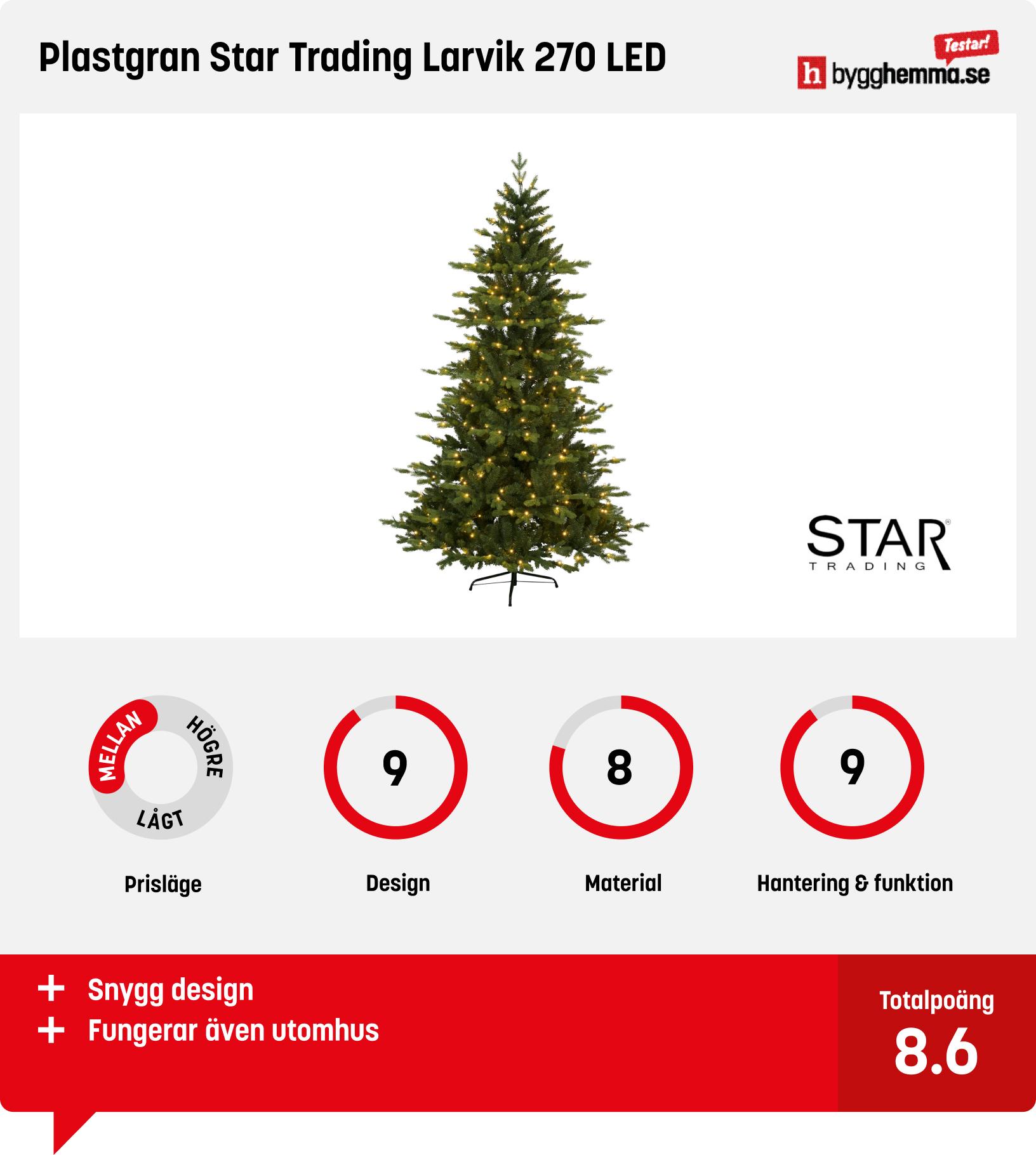 Julgran med belysning bäst i test