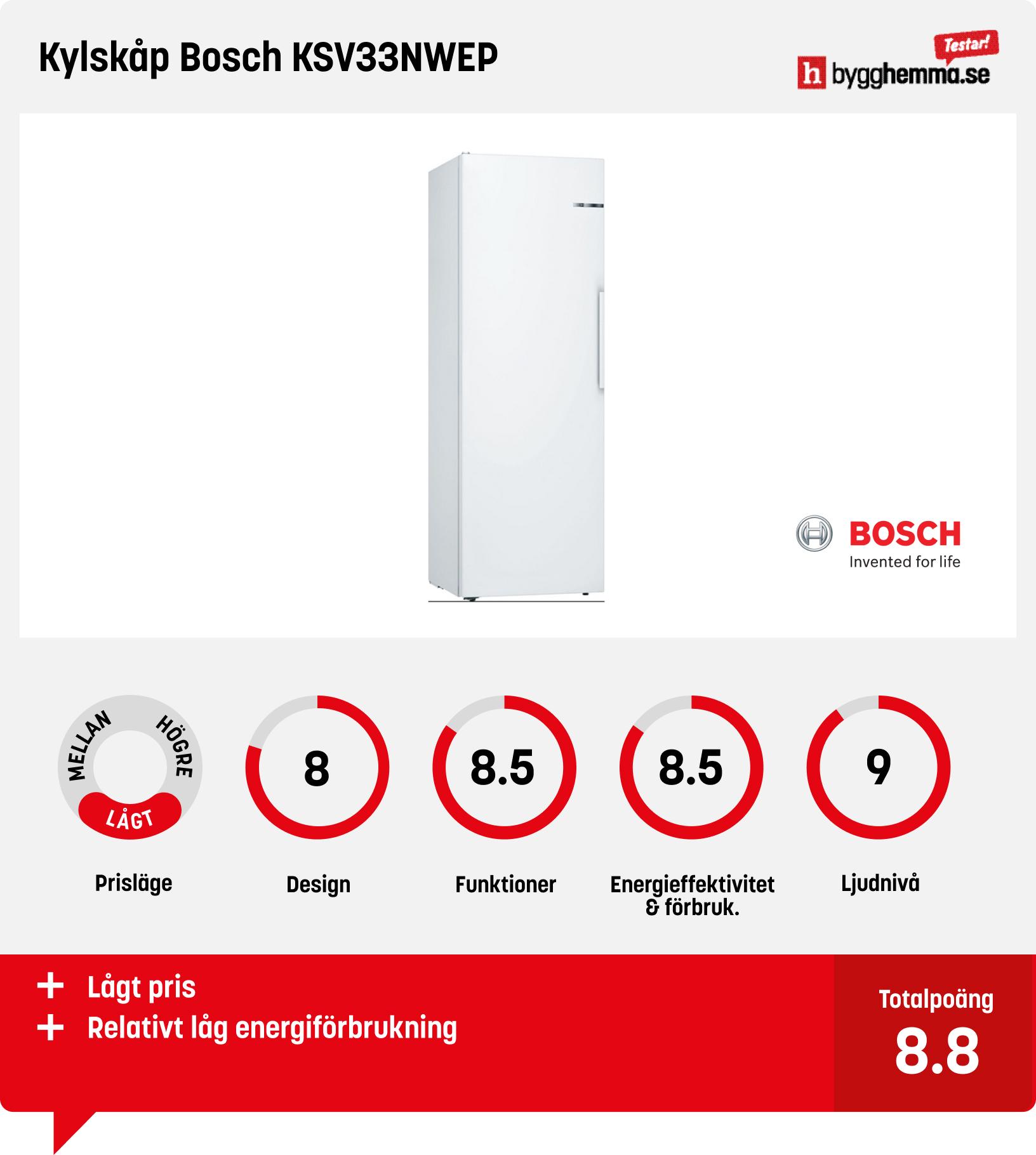 Kylskåp bäst i test