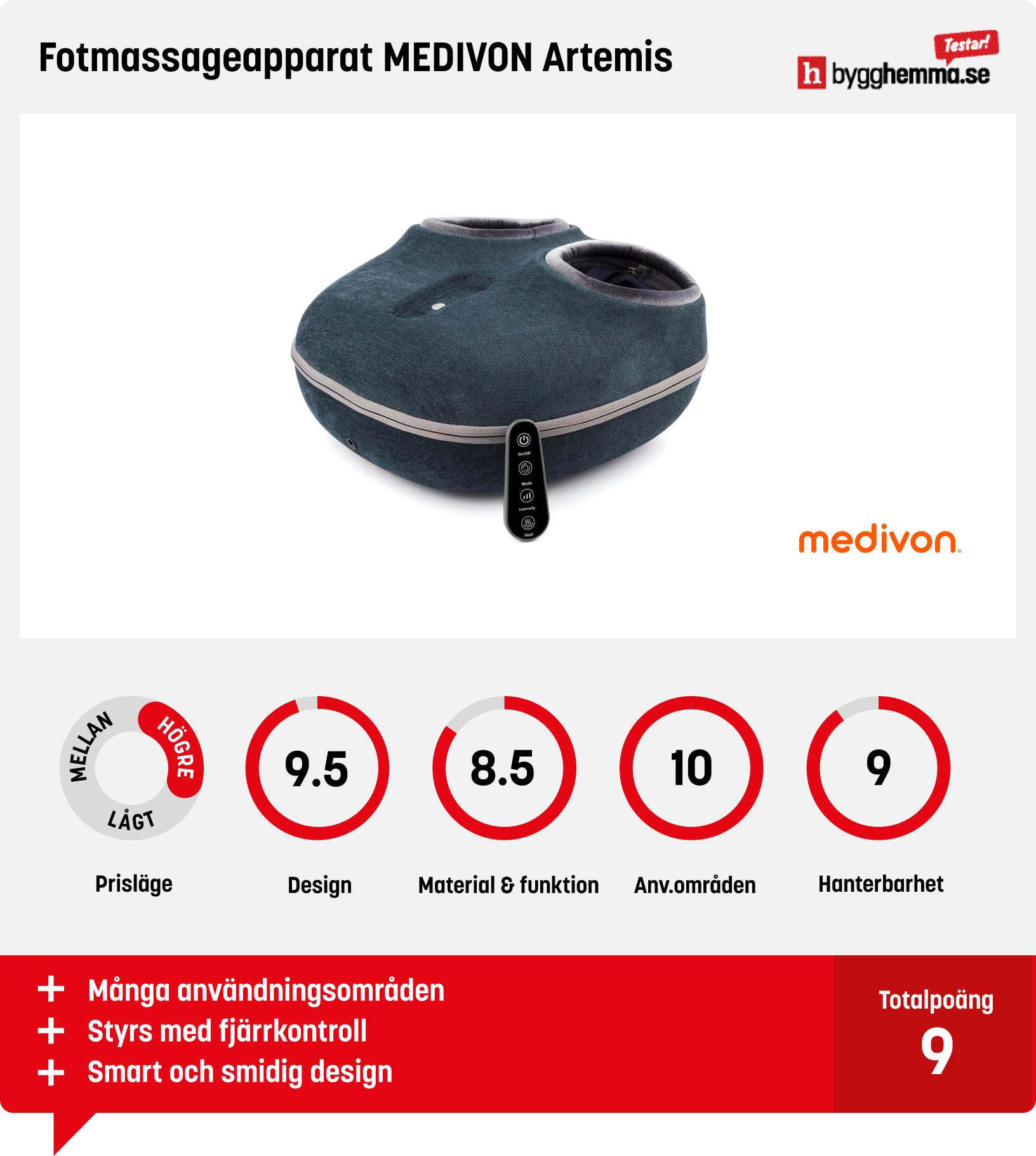 Fotmassage bäst i test