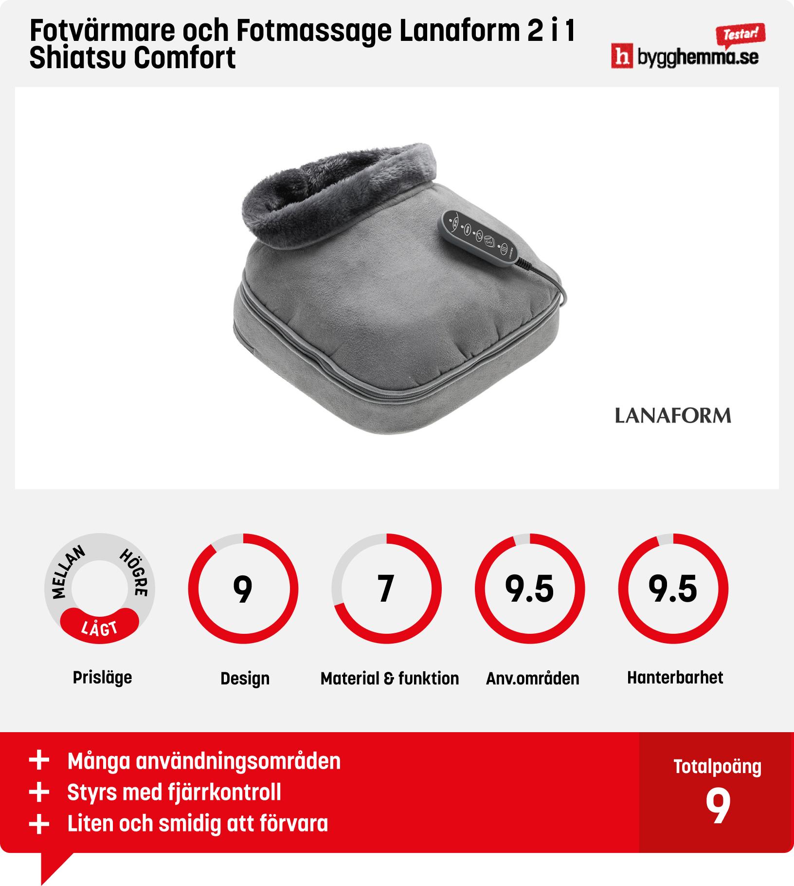 Fotmassage bäst i test