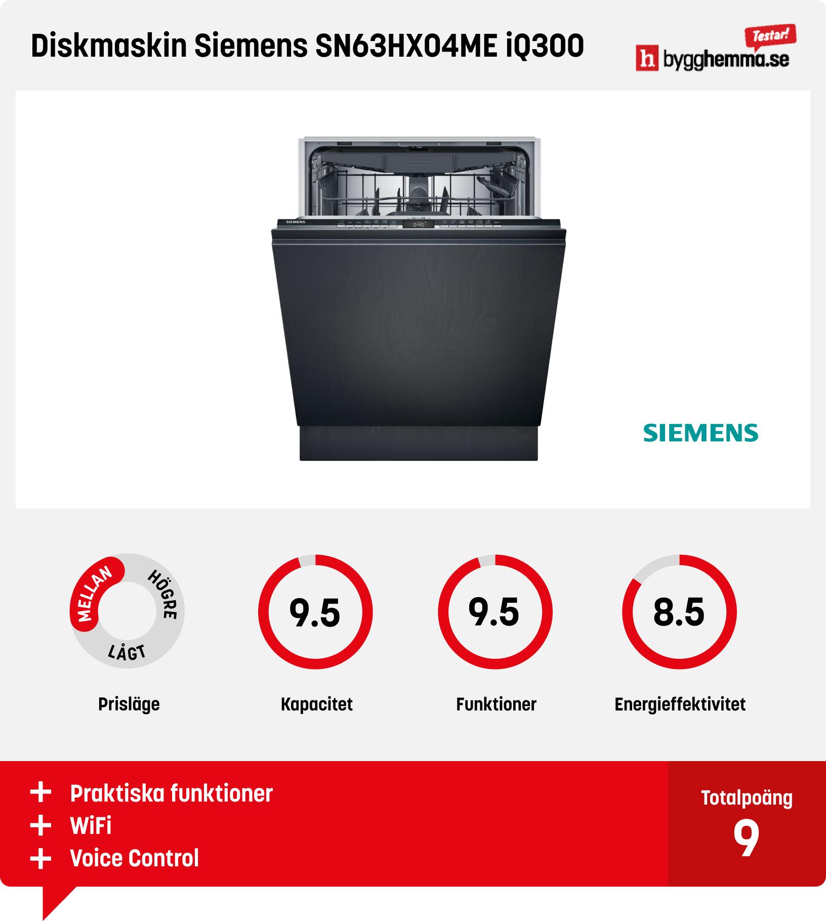 Integrerad diskmaskin bäst i test