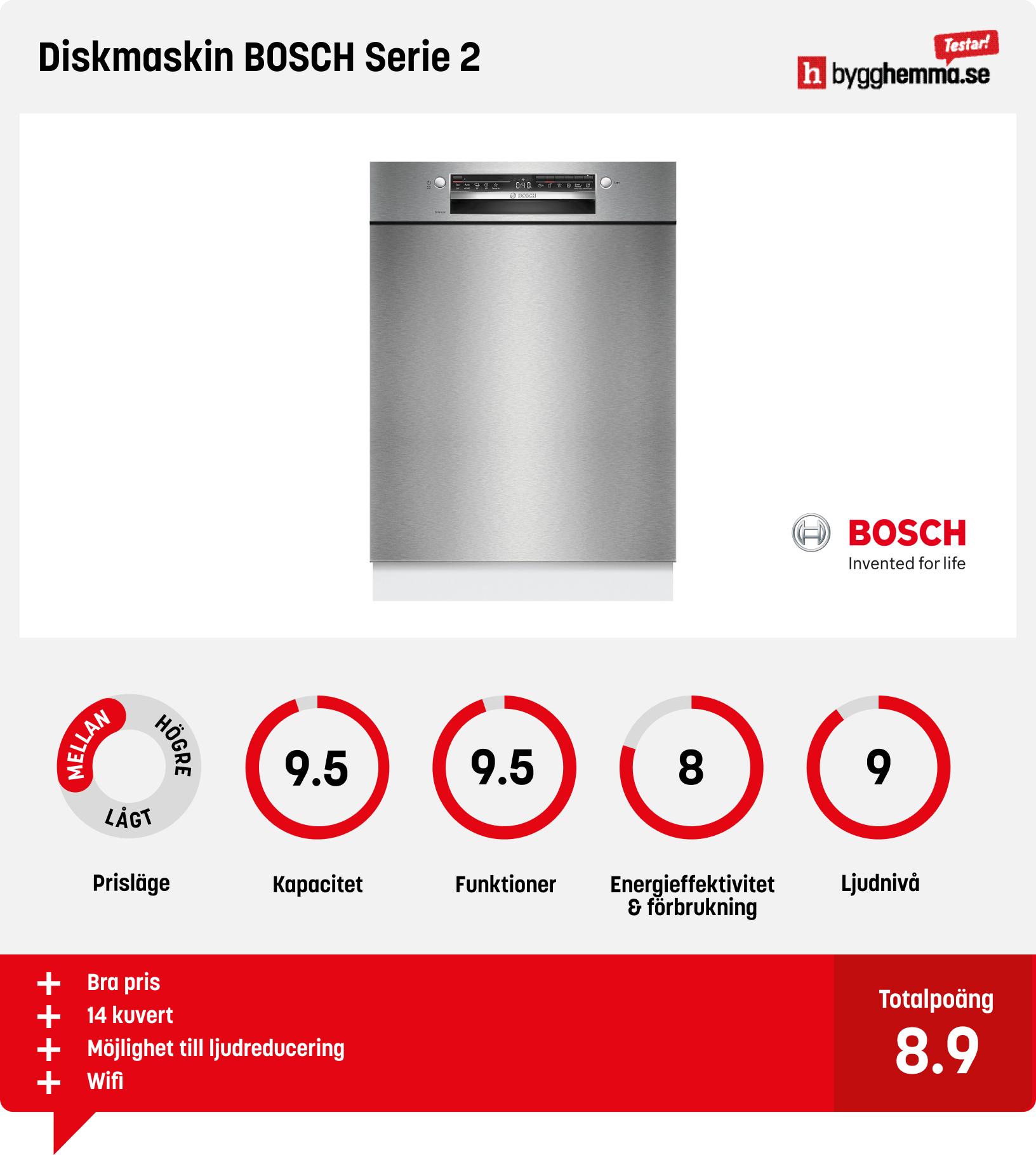 Diskmaskin bäst i test