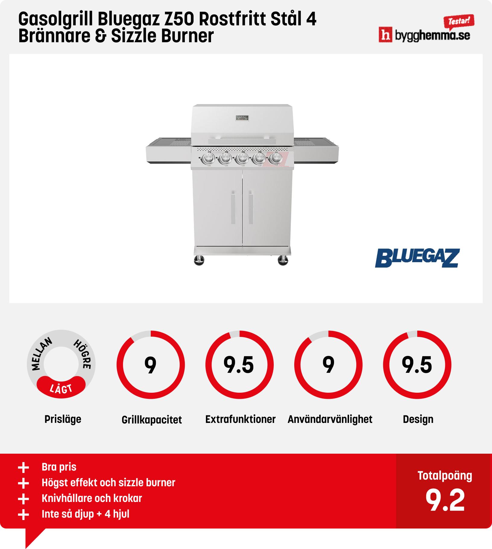 Gasolgrill bäst i test