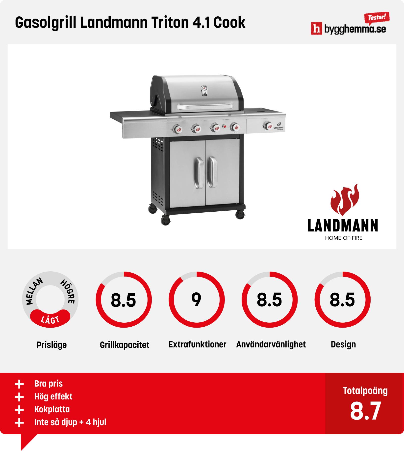 Gasolgrill bäst i test