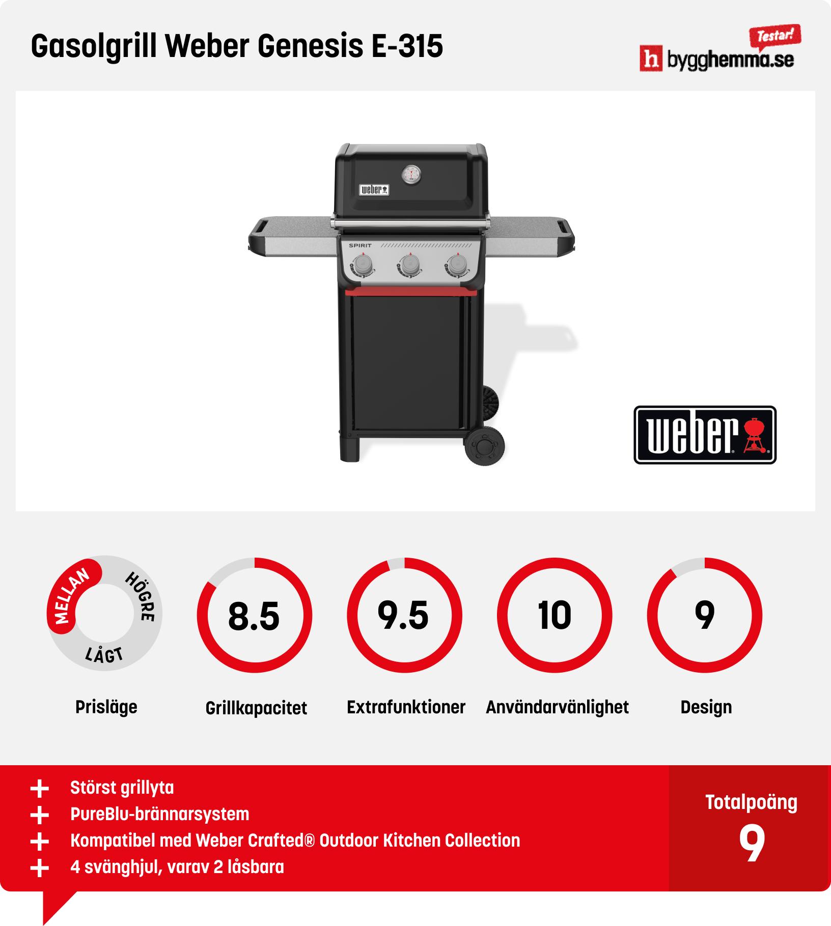 Gasolgrill bäst i test