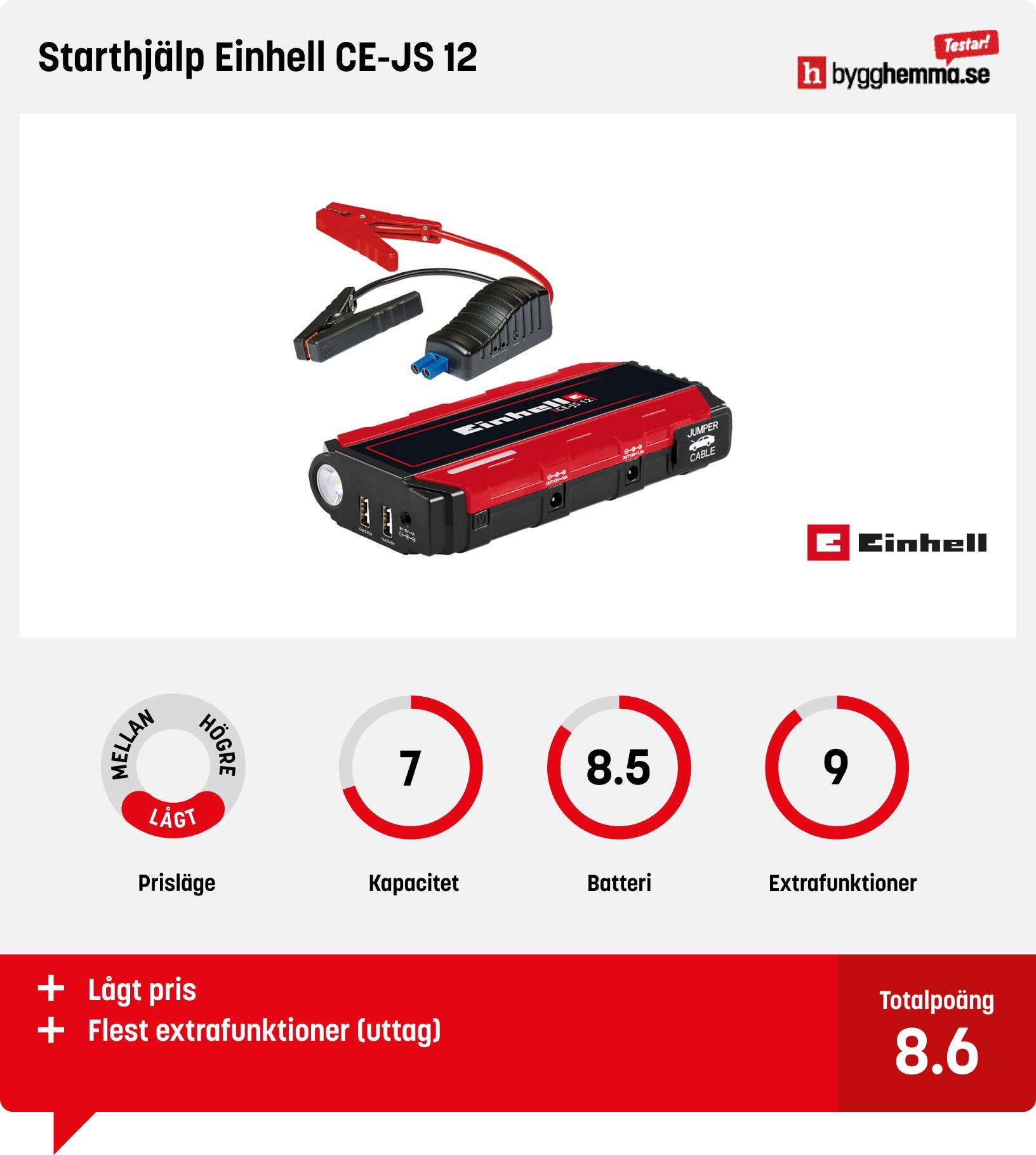 Starthjälp bil bäst i test