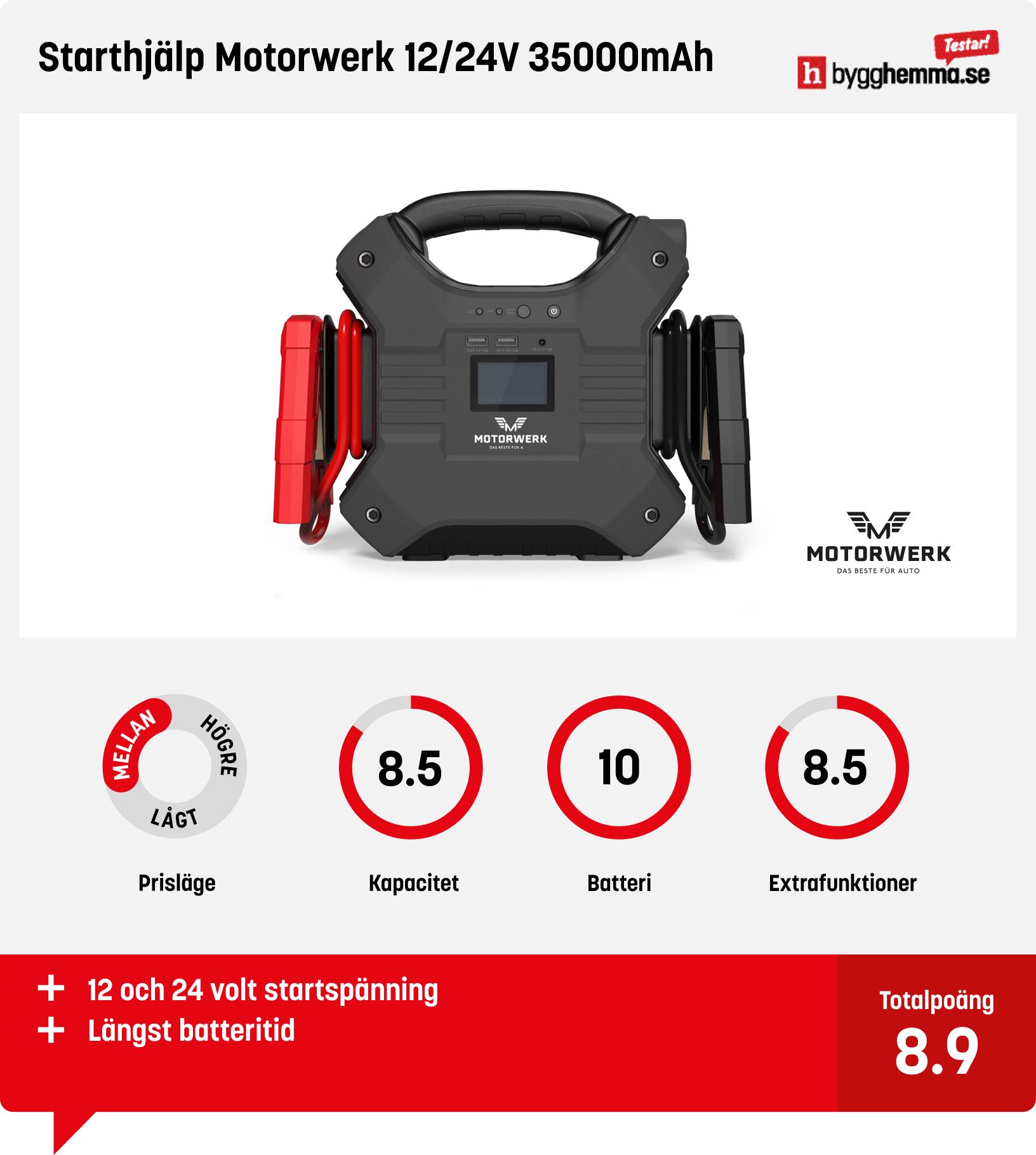 Starthjälp bil bäst i test