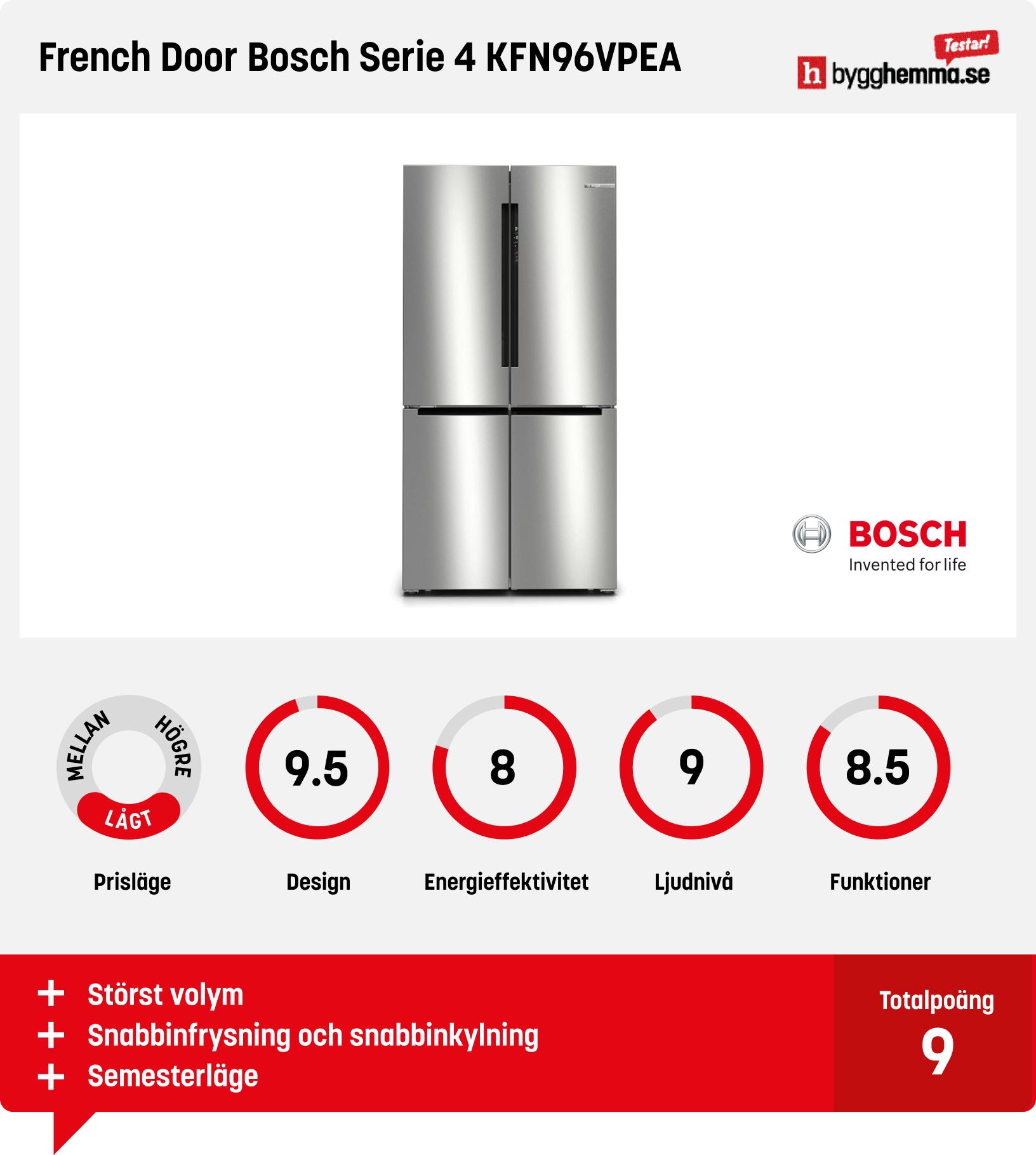 Kyl/frys side-by-side bäst i test