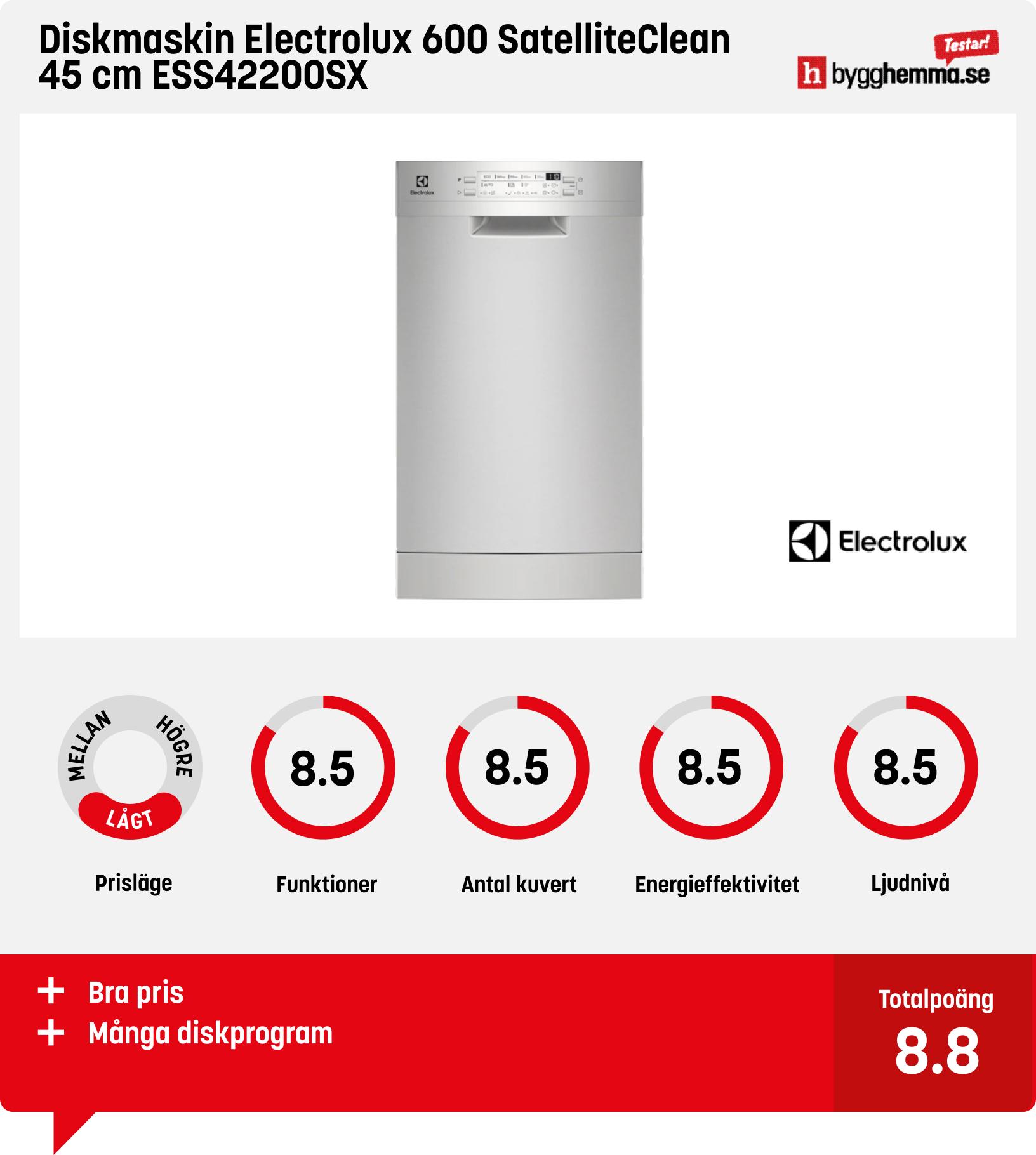 Diskmaskin 45 cm bäst i test