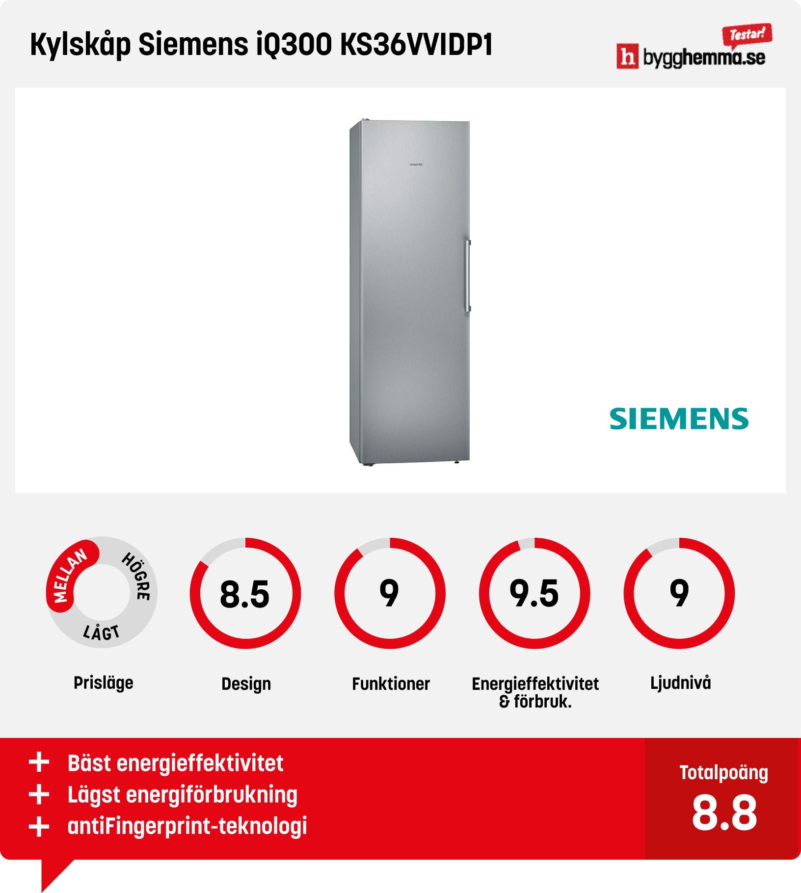 Kylskåp bäst i test