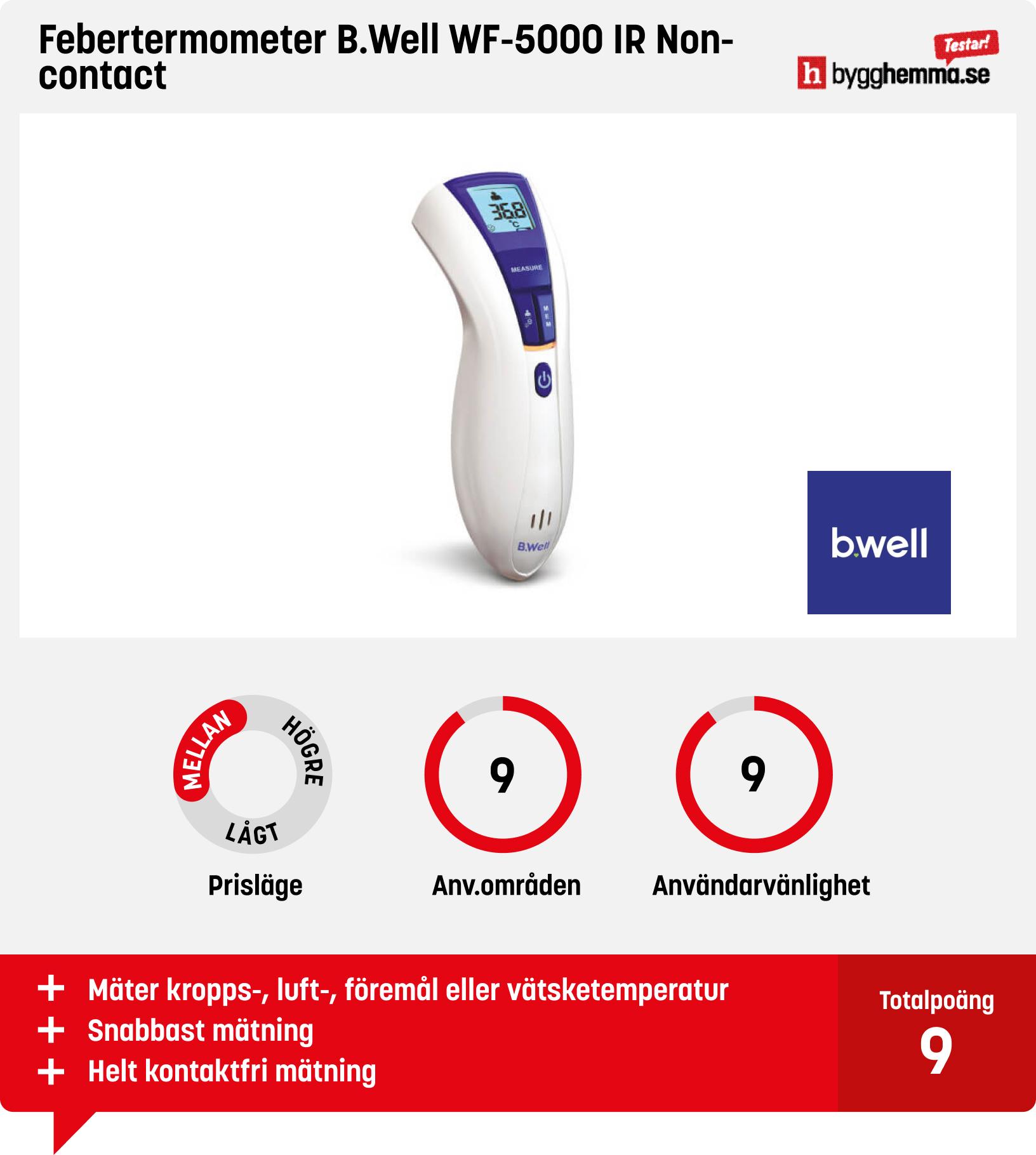 Febertermometer bäst i test