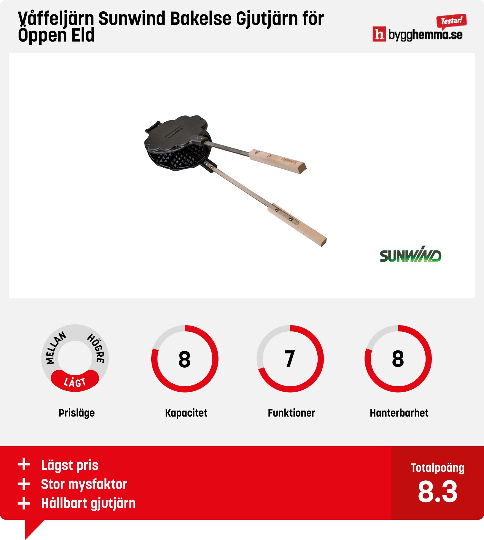Våffeljärn bäst i test