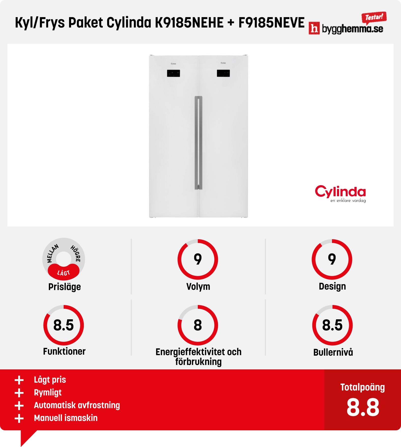 Kyl och frys paket bäst i test