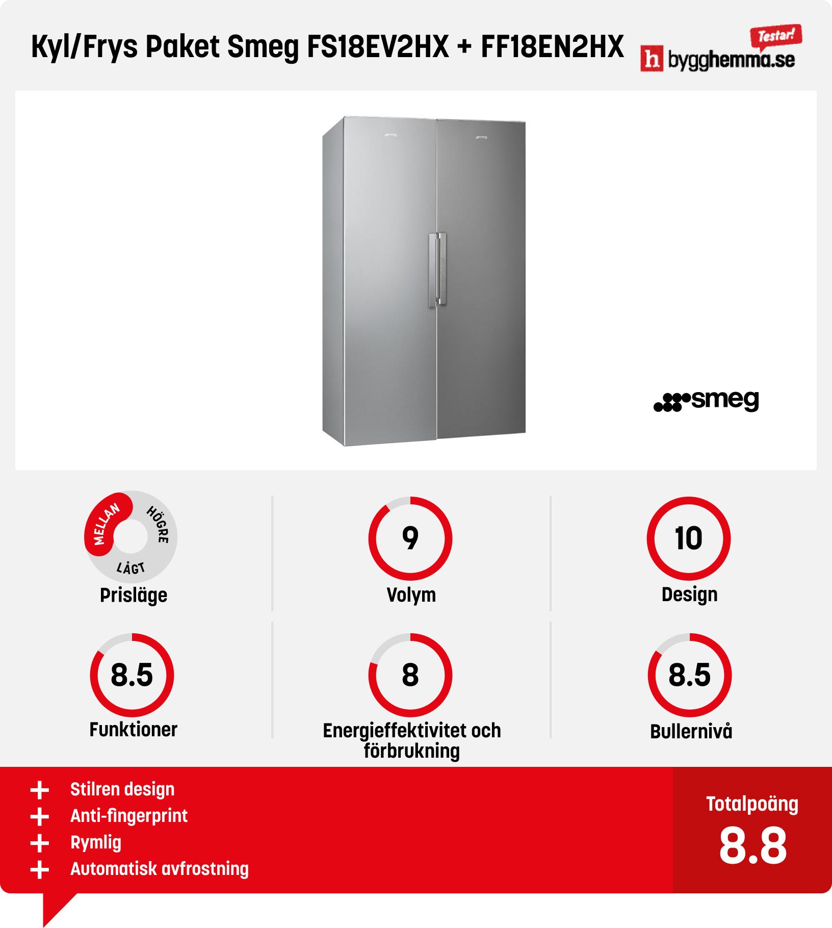 Kyl och frys paket bäst i test