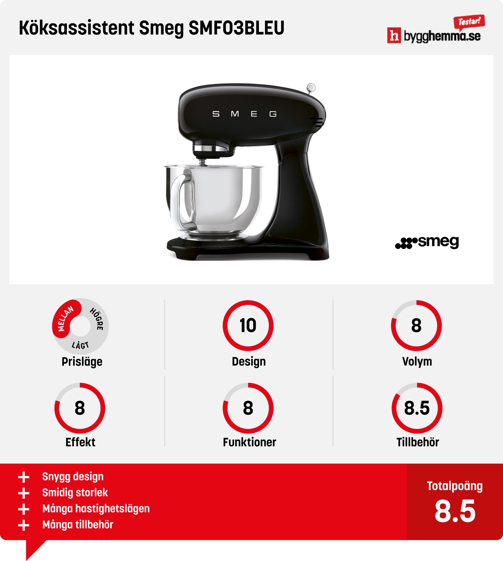 Köksassistent bäst i test