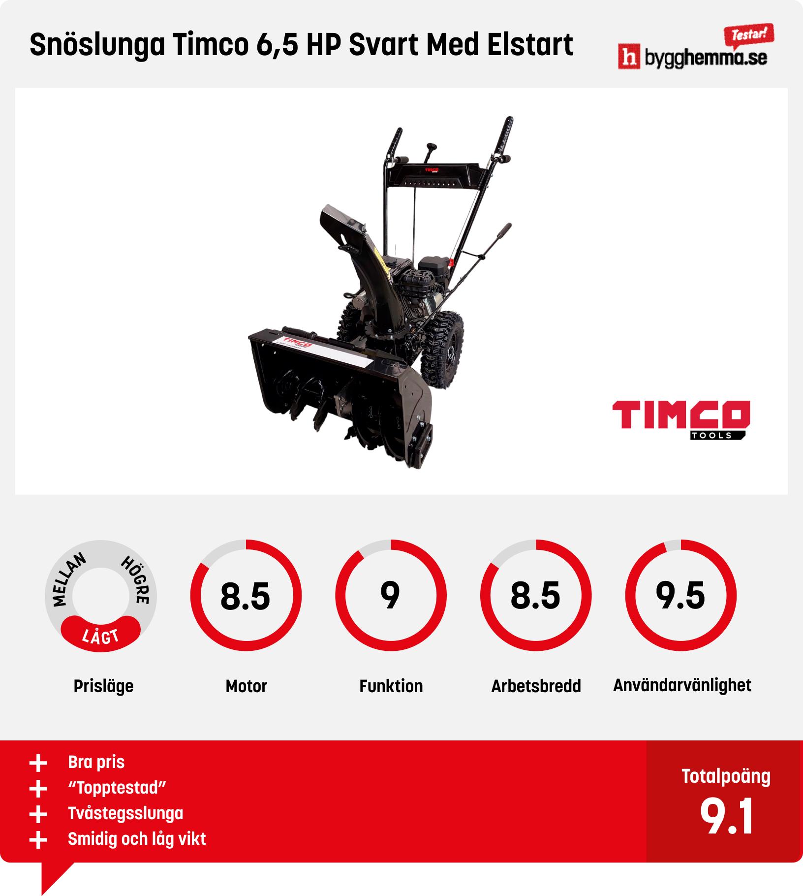 Snöslunga bäst i test