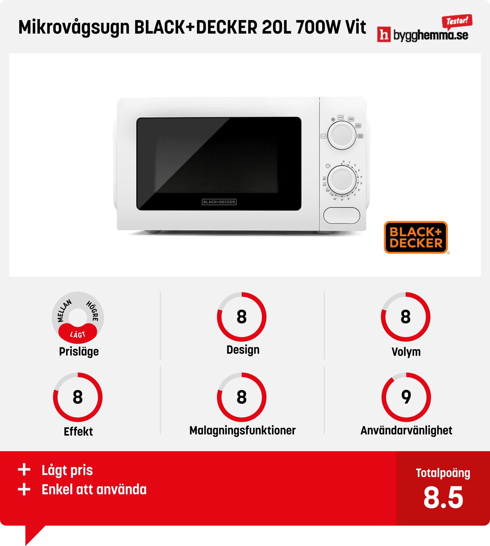Mikrovågsugn bäst i test
