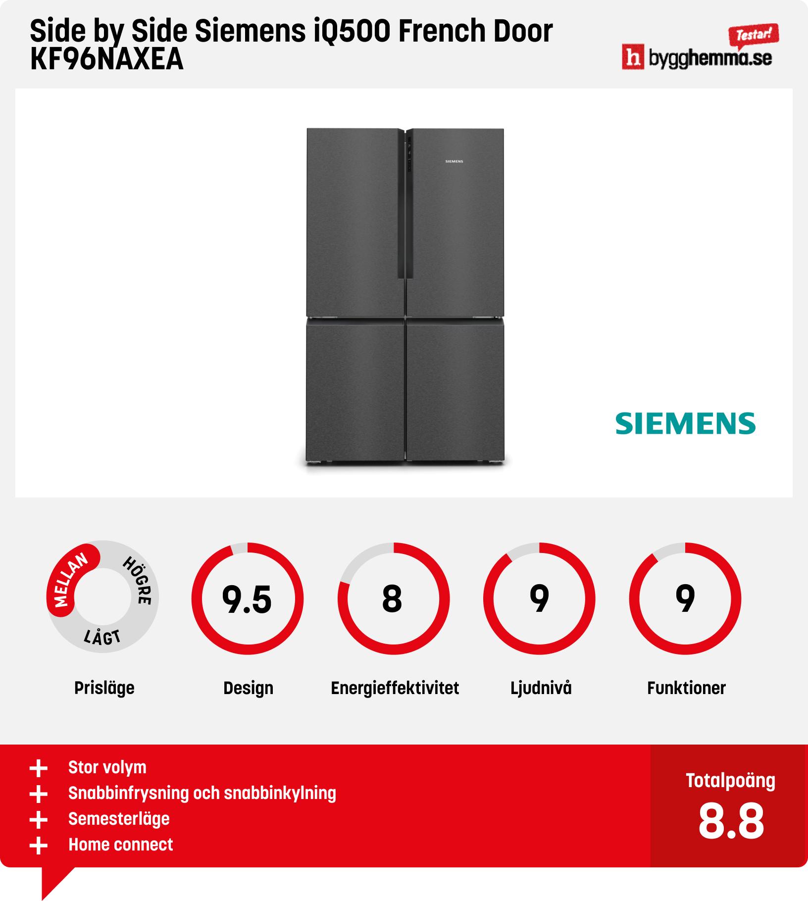Kyl/frys side-by-side bäst i test