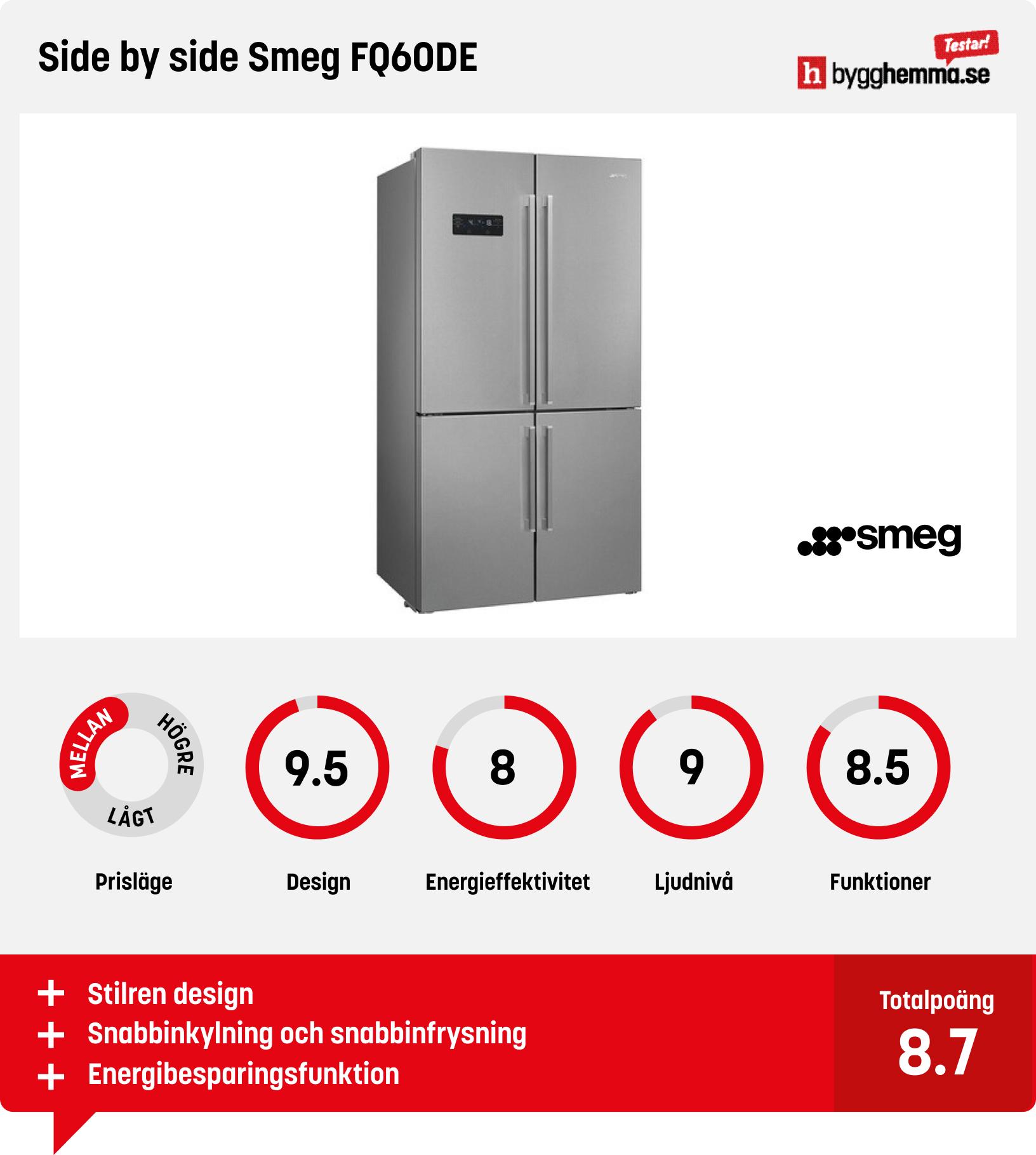 Kyl/frys side-by-side bäst i test