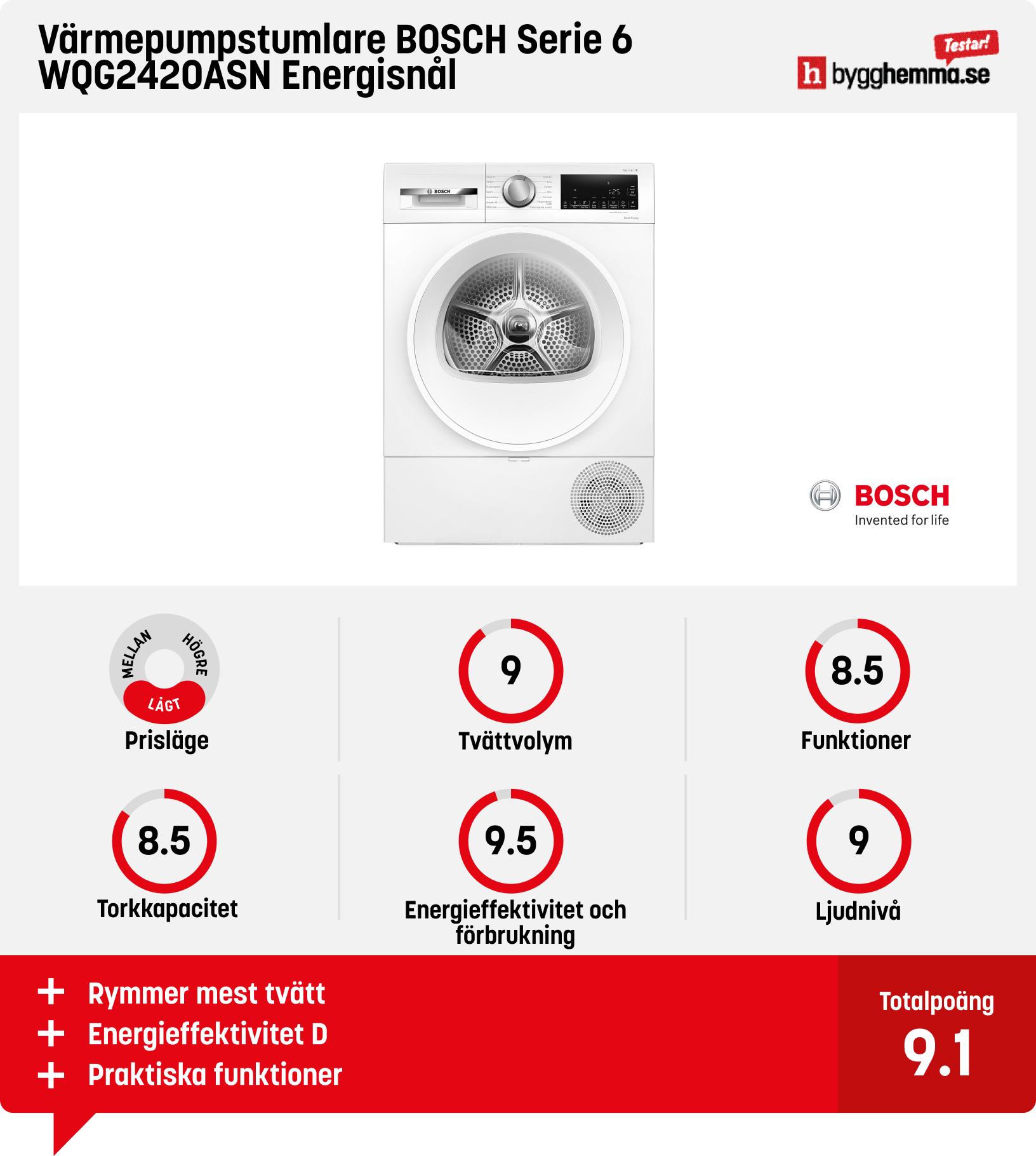 Torktumlare bäst i test