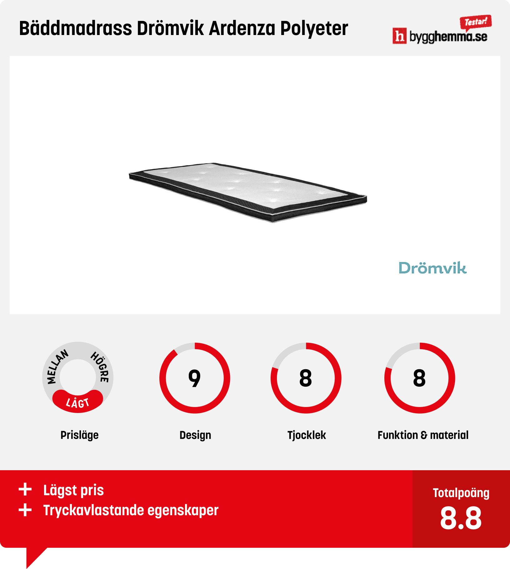 Bäddmadrass bäst i test