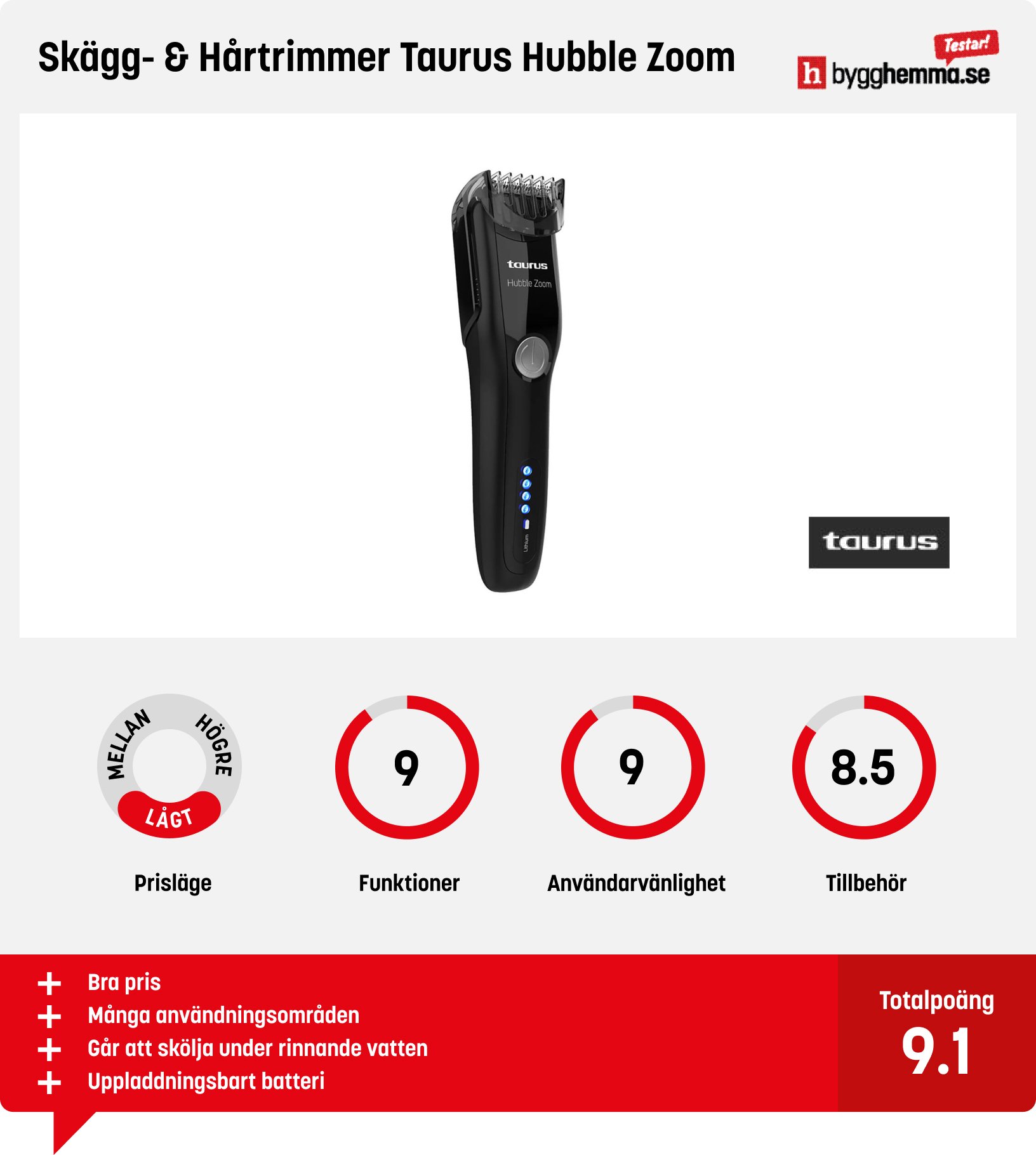 Rakapparat bäst i test