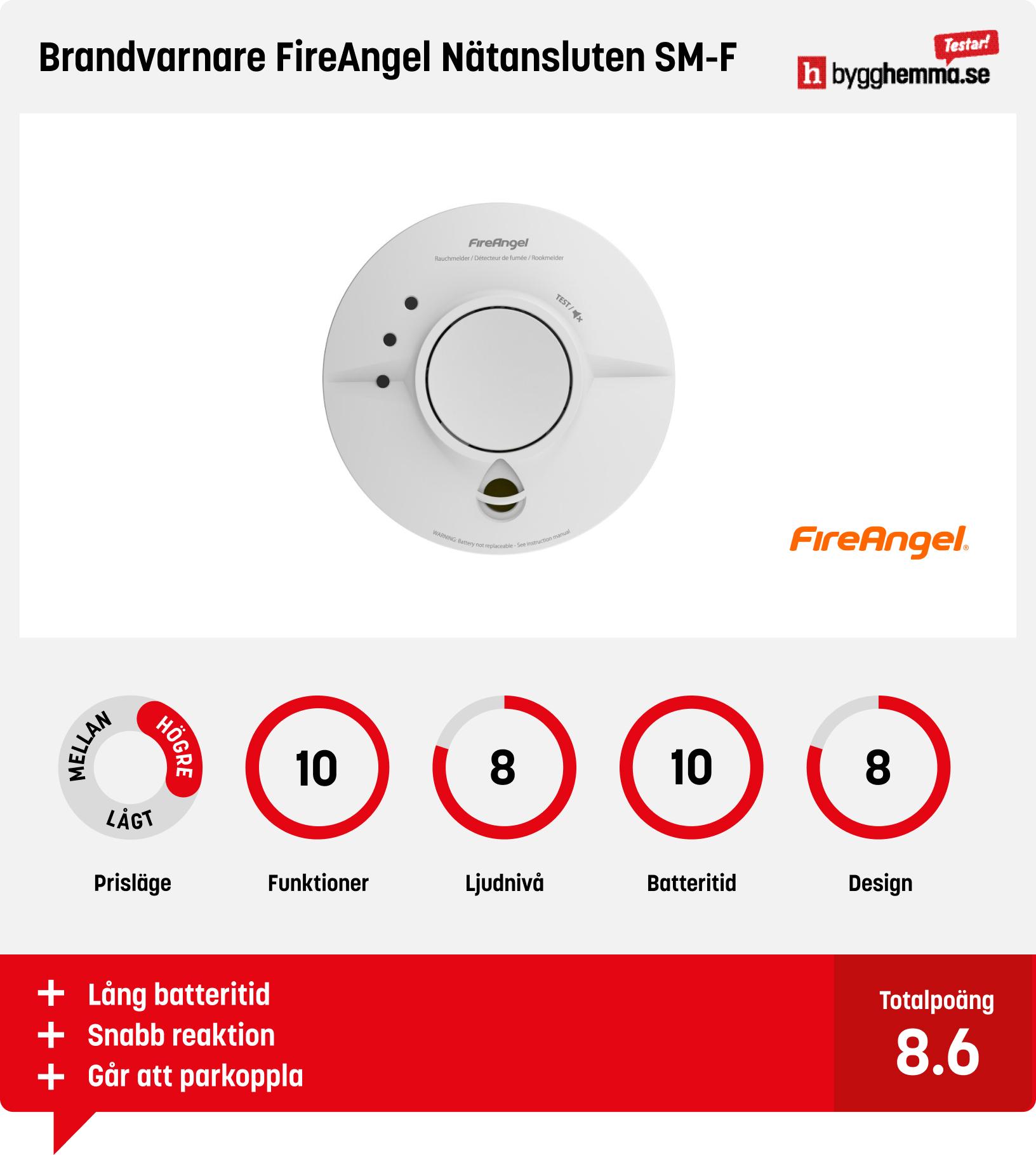 Brandvarnare bäst i test