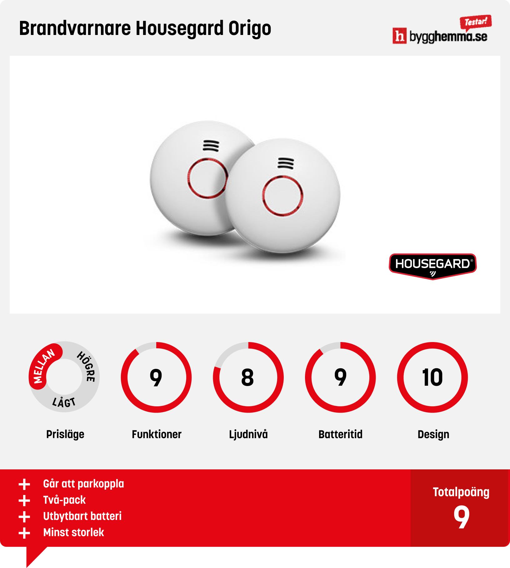 Brandvarnare bäst i test
