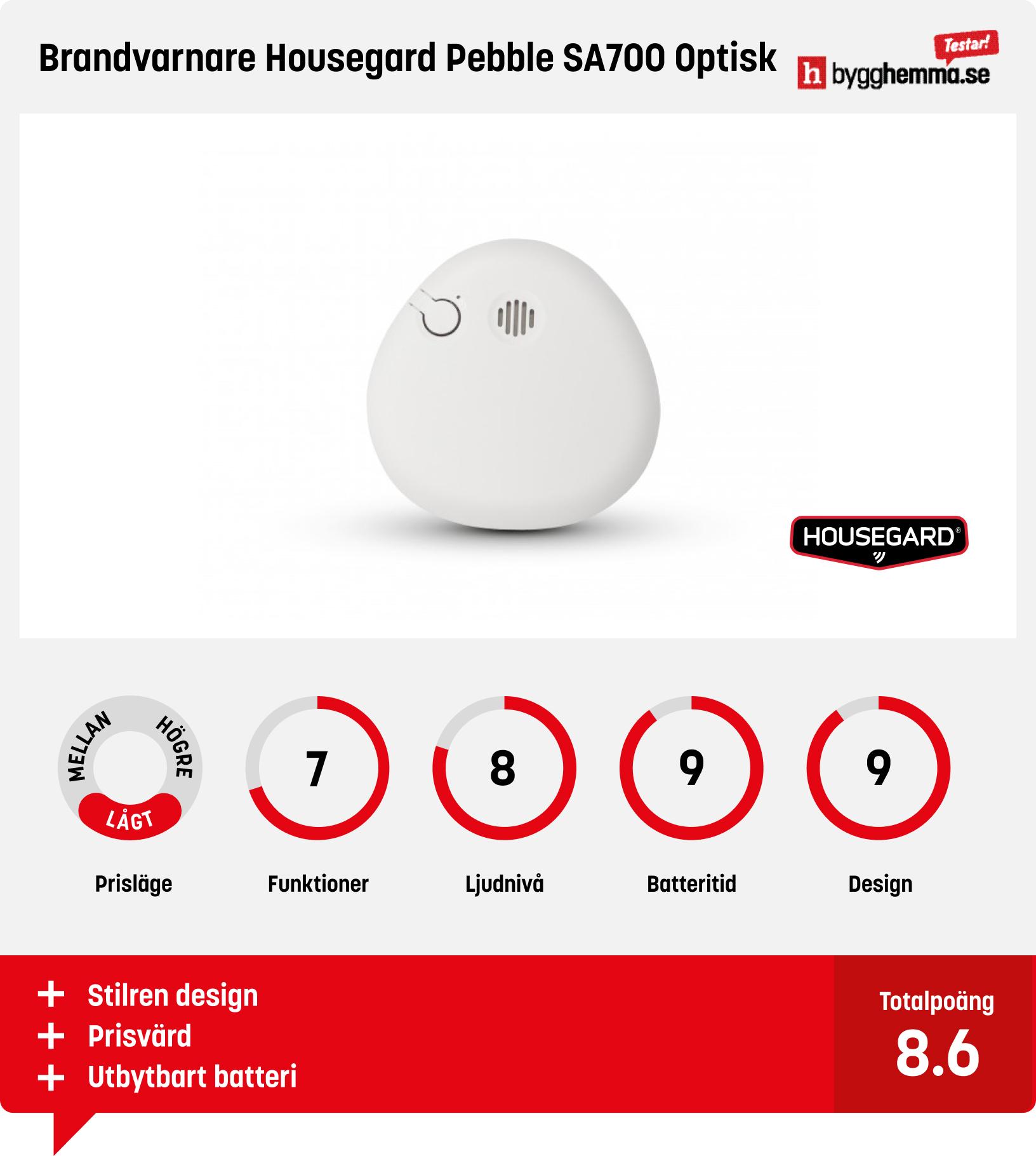 Brandvarnare bäst i test