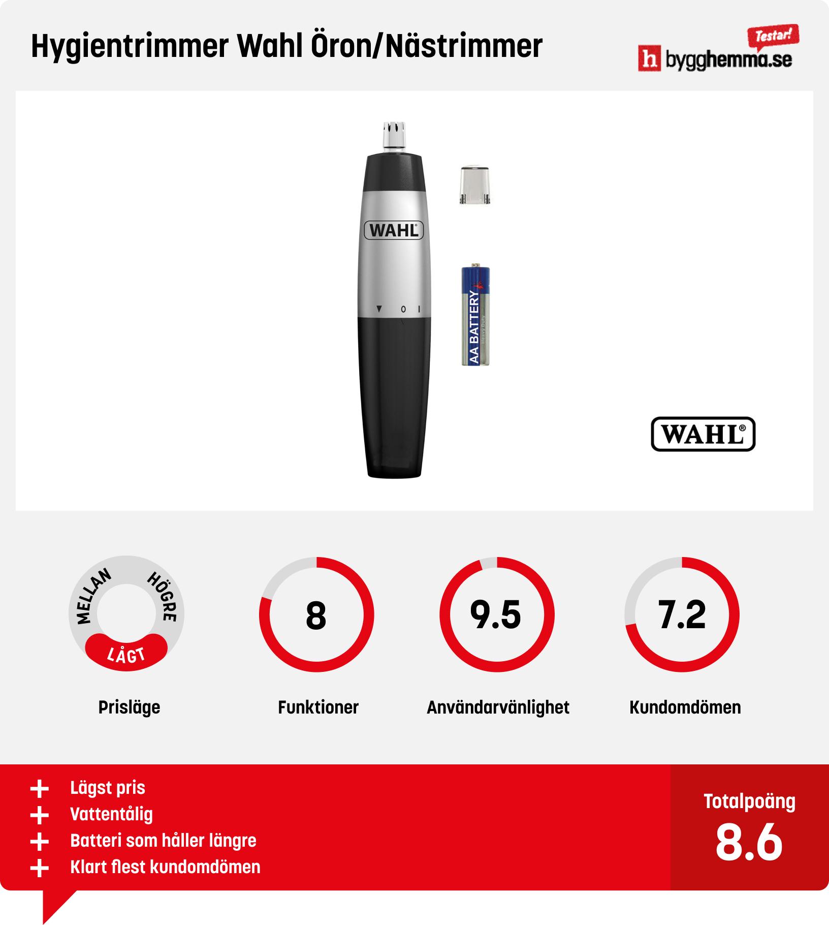 Nästrimmer bäst i test