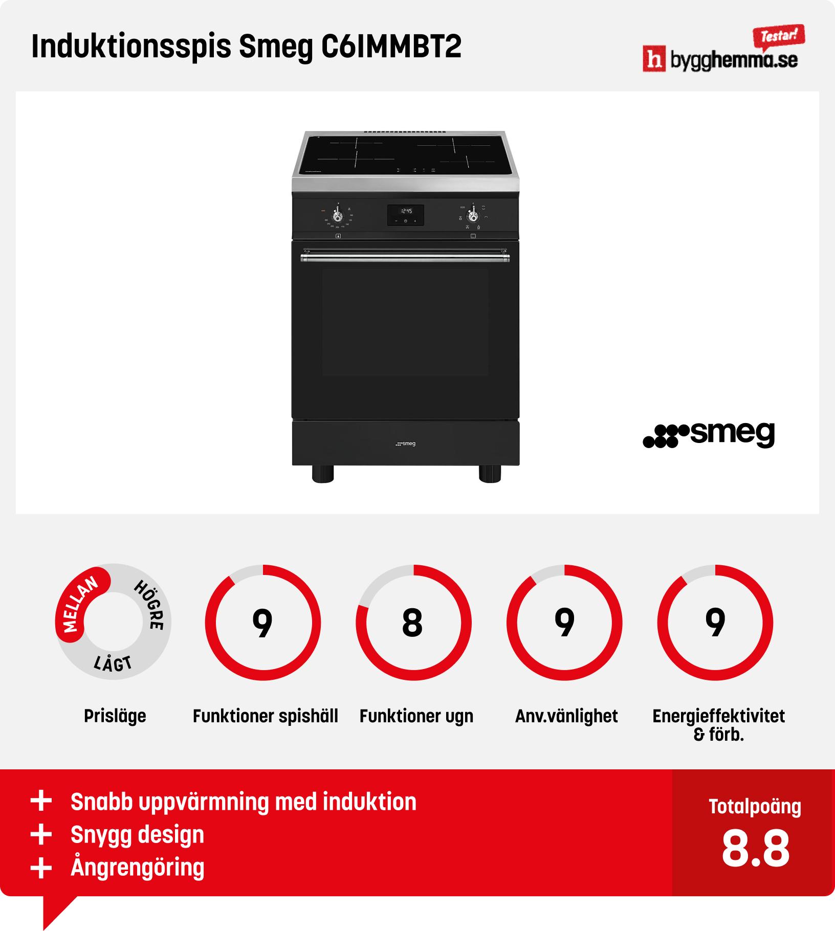 Spis 60 cm bäst i test
