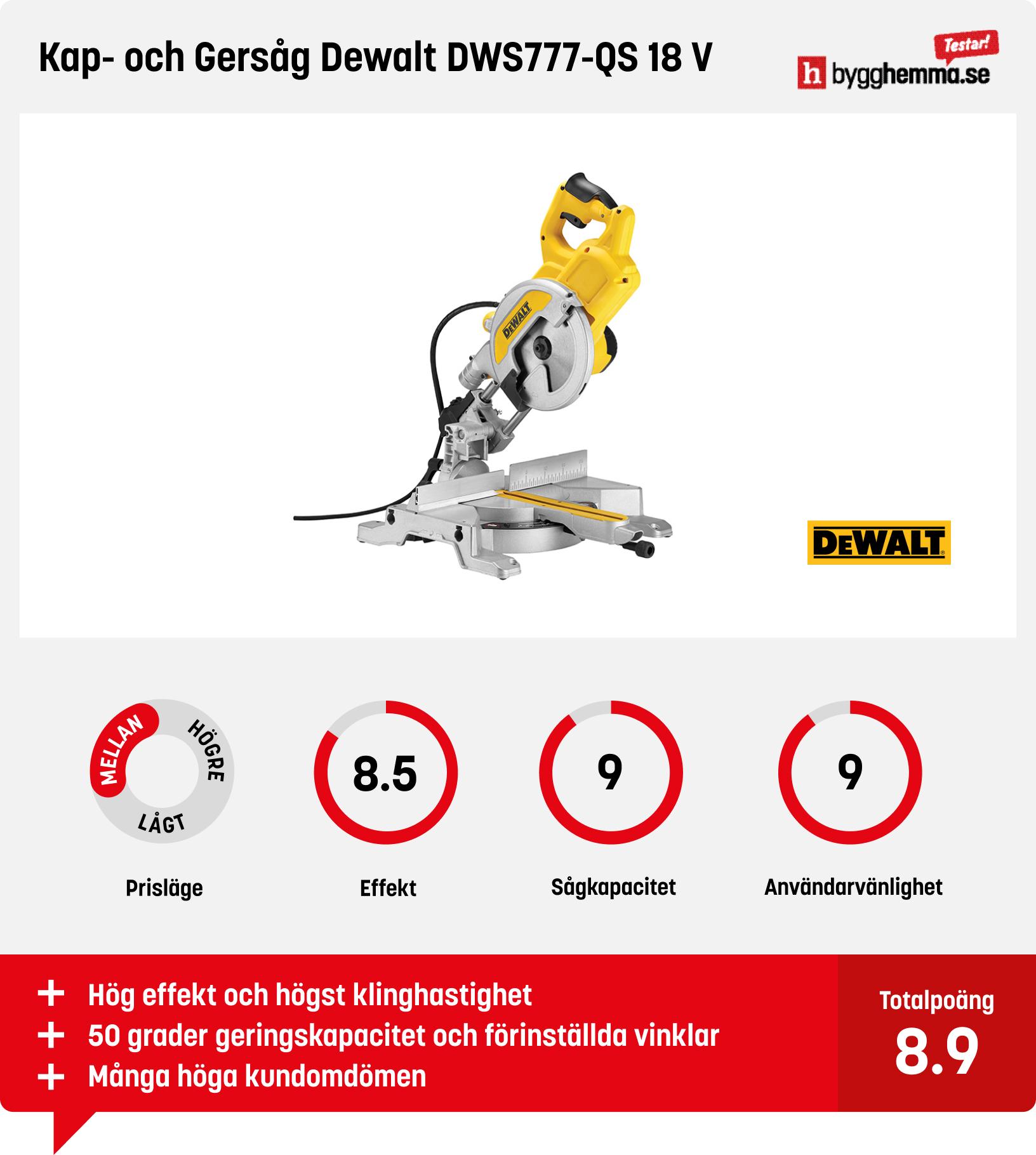 Kap- och gersåg test