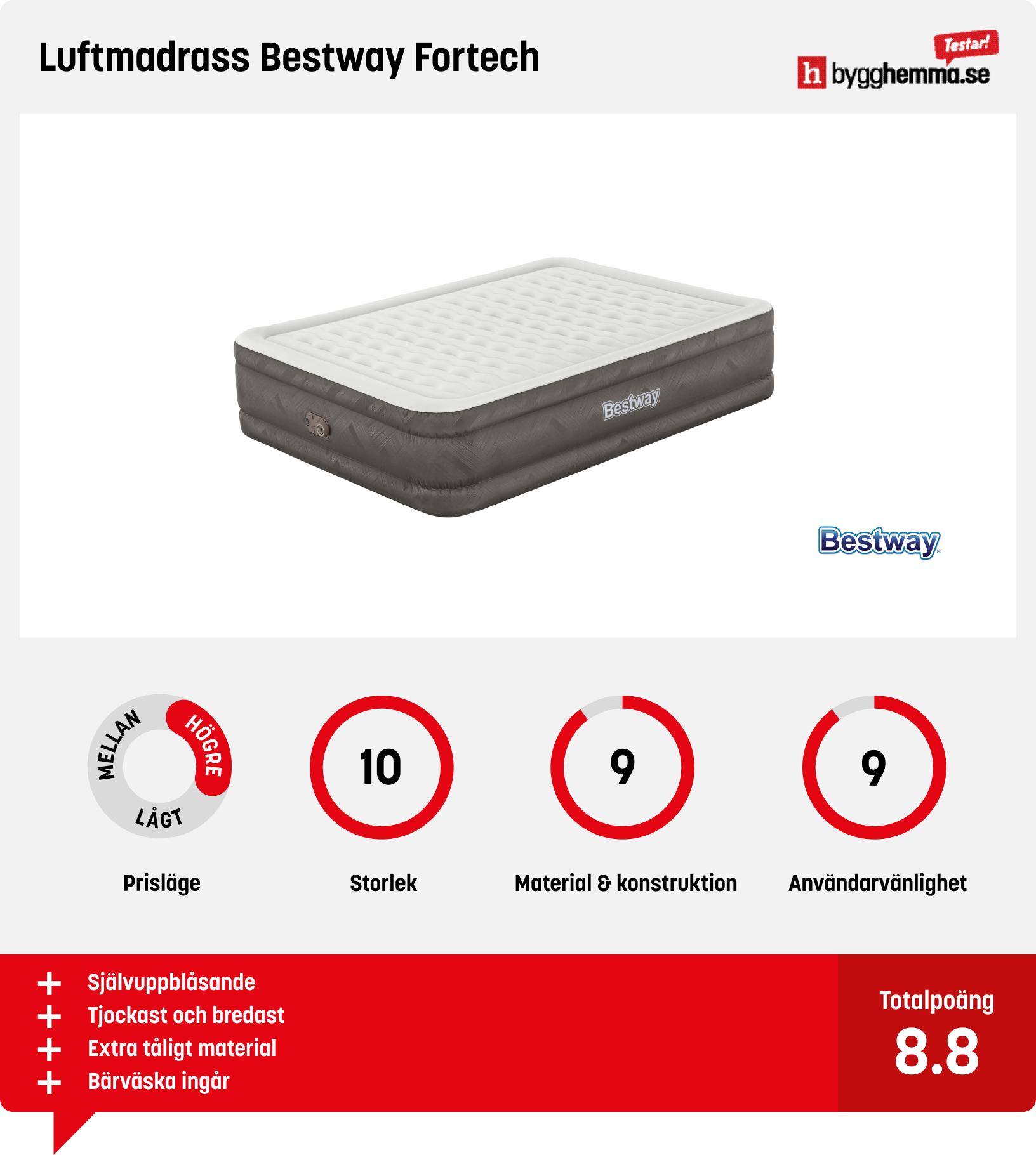 Luftmadrass bäst i test