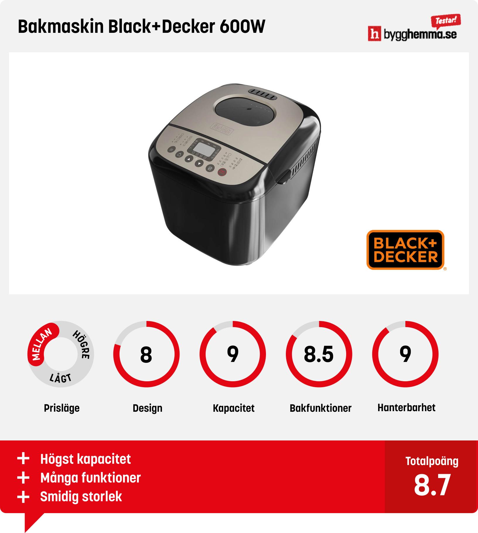 Bakmaskin bäst i test