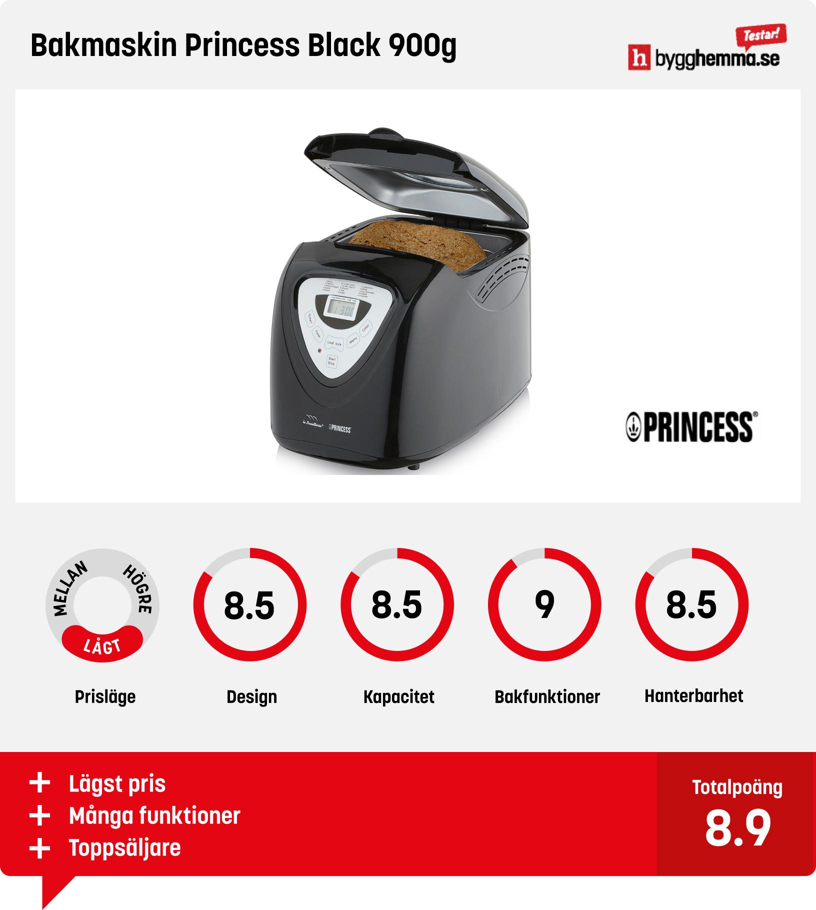 bakmaskin bäst i test