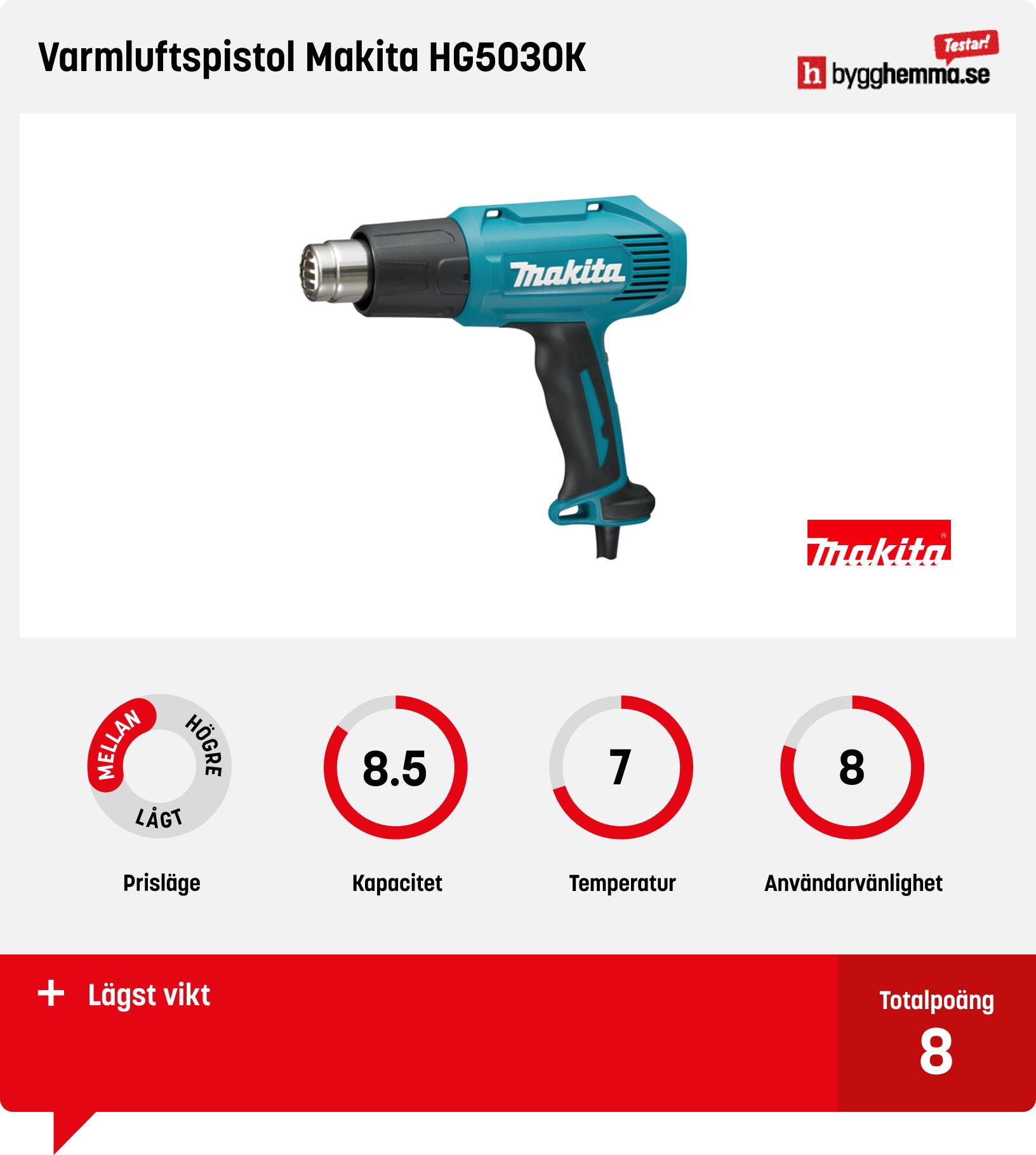 Varmluftspistol bäst i test