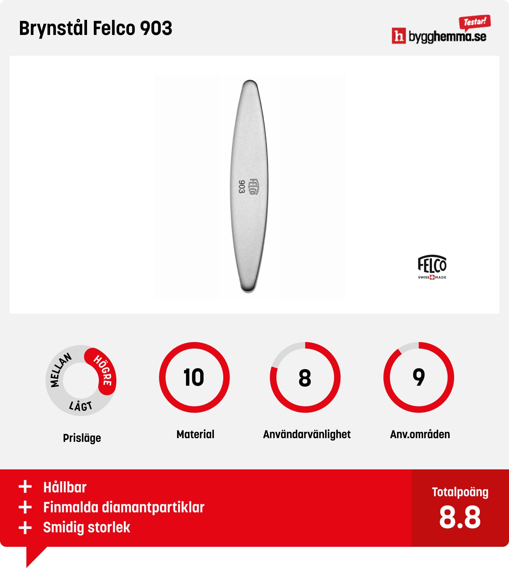 Knivslip bäst i test