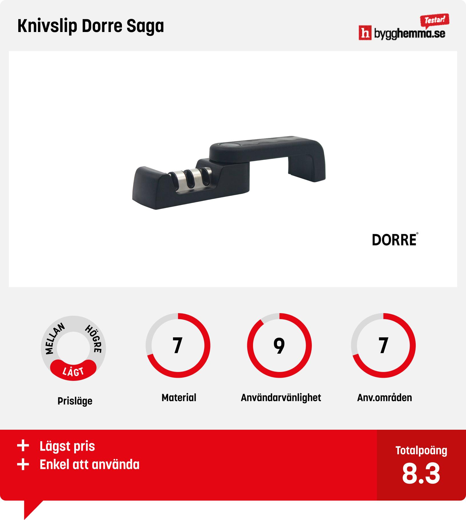 Knivslip bäst i test