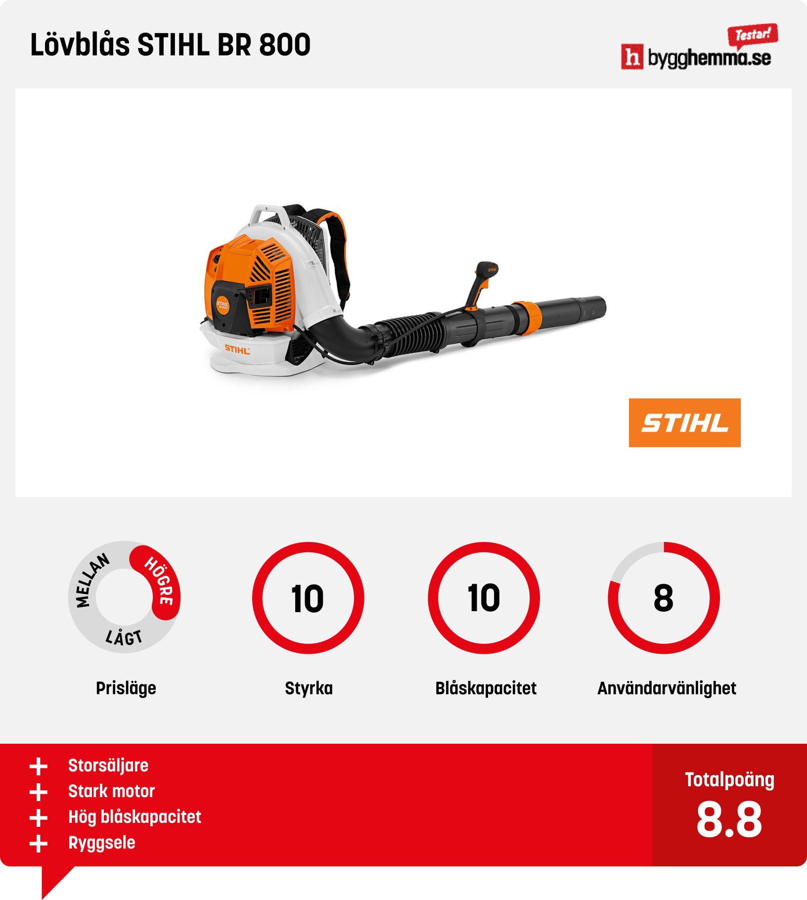 Lövblås bäst i test